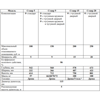 ТЕРМОФОР Ставр 15 (дрова+уголь) (200 м.куб)