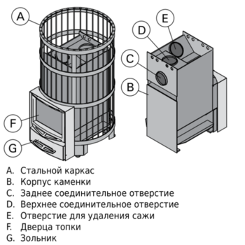 Дровяная печь для бани Harvia Legend 300