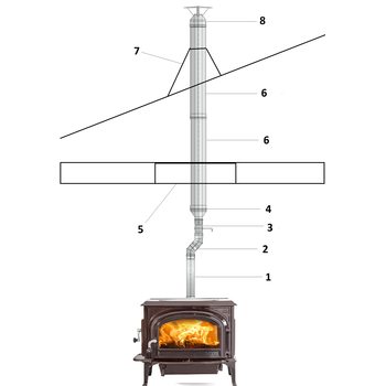 №85-2 d 115 толщина 0,8/0,5 мм в нержавейке