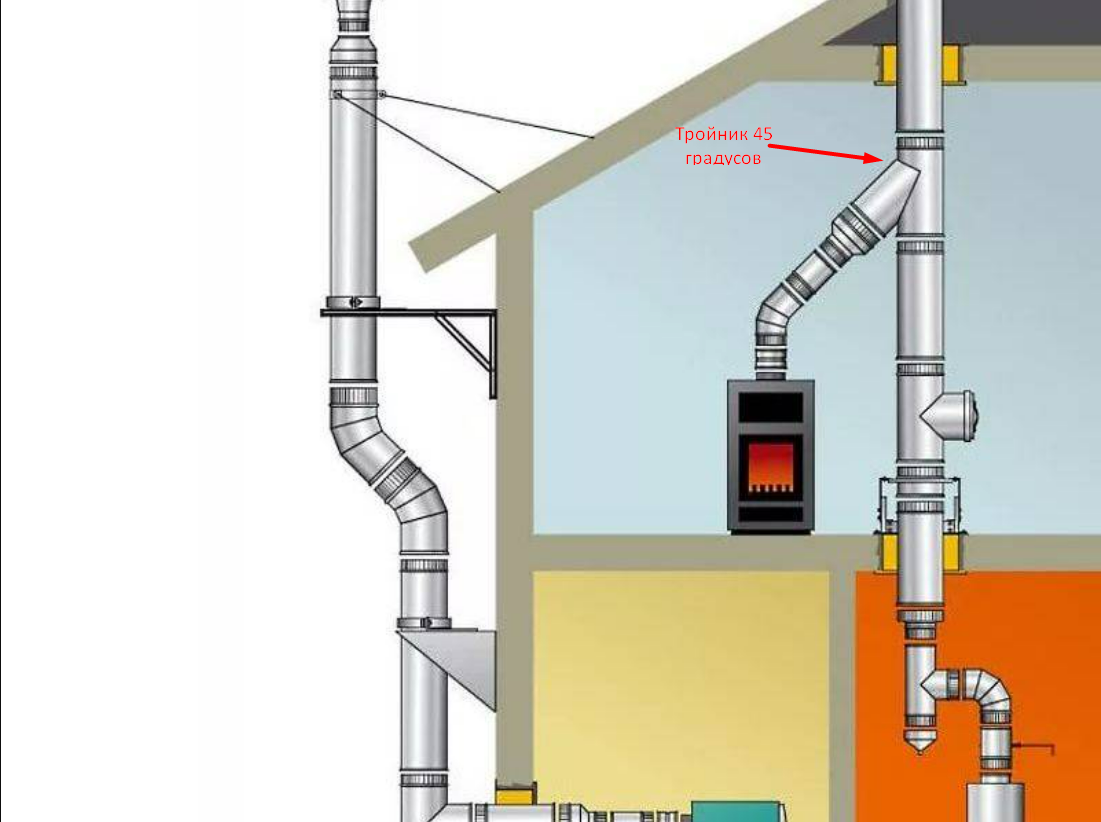 Дымоход для газового котла. Труба для газового котла 180мм. Вентиляция в котельной 150. Коаксиальный газовый котел и труба вентканал для топочной 160. Блок вентиляция ГАЗ дымоход.