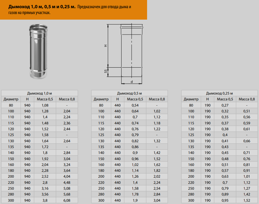Диаметр трубы для дымохода. Дымоход сэндвич 150 Феррум длина 250мм. Дымоход с 80 трубы на 135 мм диаметр. Труба дымохода Феррум 0,5 мм ф 130 l=0,50м. Дымоходы Феррум сэндвич 130/300.