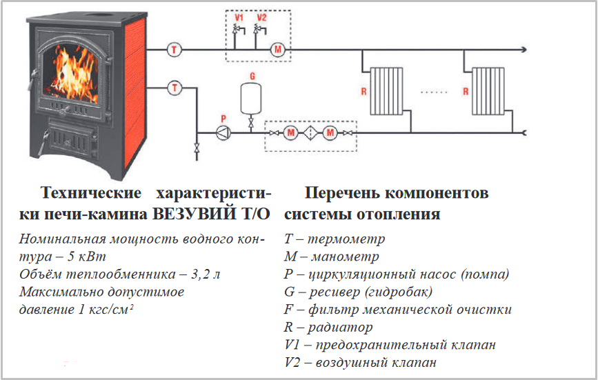 Характеристика печей везувий. Теплообменник для печи. Схема отопления с теплообменником в печи. Схема сборки печи Везувий для бани. Схема подключения печи с контуром отопления.